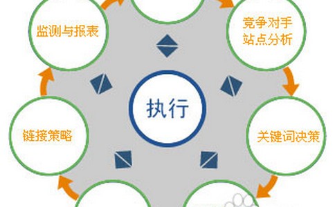 企业网站建设如何选择