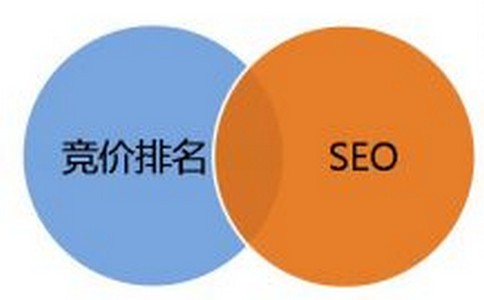 广州SEO优化在网络营销服务中的地位